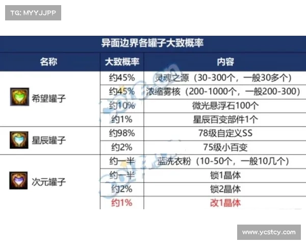 地下城与勇士男街霸武器搭配全解析指南 助你打造最强战力 地下城与勇士男街霸武器搭配全解析指南 助你打造最强战力