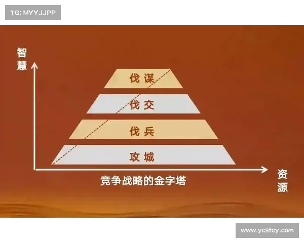 六杀争夺战中如何制定最佳战术并实现持续胜利之道与资源控制策略 六杀争夺战中如何制定最佳战术并实现持续胜利之道与资源控制策略